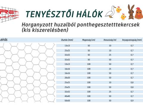 Tenyésztői háló, Horganyzott kerítések, aprólyukú ponthegesztett tekercsek, kis kiszerelés Tenyésztői háló, Horganyzott kerítések, aprólyukú ponthegesztett tekercsek, kis kiszerelés