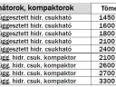 MW-TKV-4,  2VH-Metalwolf Félig-függesztett kombinátorok