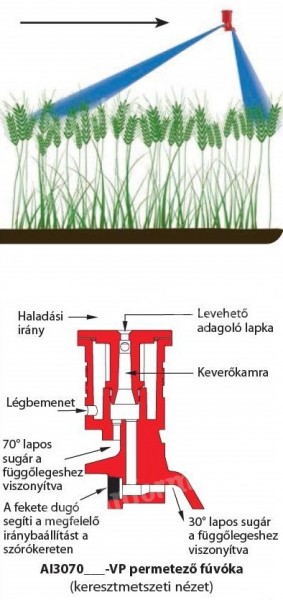 TeeJet-AI3070-..VP Légbeszívásos,  kettős lapos sugarú fúvóka