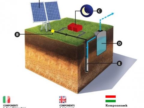 Öntözzön napelemmel Öntözzön napelemmel