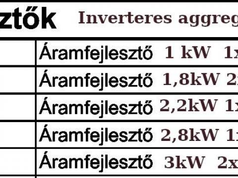 Aggregátor 220 volt 1200watt,  háztartásba Aggregátor 220 volt 1200watt,  háztartásba