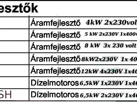 Dizel aggregator áramfejlesztő 220/380 volt ipari,  vállakozáshoz Dizel aggregator áramfejlesztő 220/380 volt ipari,  vállakozáshoz