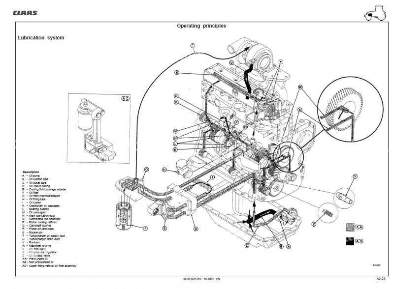 Traktor gyári szerelési útmutatók. John Deere Case Claas New Holland,  Fendt