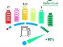 Teljesítményjavító üzemanyag adalékok hatóságilag minősített GreenPlus égéskatalizátorral