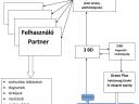 Adóból leírható 3B precíziós okosadagoló és diagnosztikai kontroll feketedoboz fejlesztés