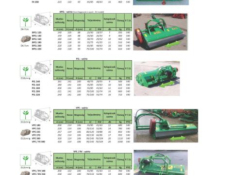 Szárzúzó-Facma S.r.l gépei Szárzúzó-Facma S.r.l gépei