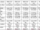 FEMAC DOC 201 5,0 méteres és DOC 303 5,7 méteres gémes kaszák,  padka mulcsozók eladók