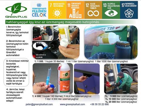 OLCSÓBB ÜZEMANYAGOT adó tanúsított Green Plus égéskatalizátorok,  gázolaj adalékok OLCSÓBB ÜZEMANYAGOT adó tanúsított Green Plus égéskatalizátorok,  gázolaj adalékok