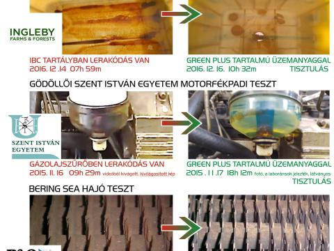 DPF részecskeszűrő tisztító, AdBlue fogyasztás csökkentő Green Plus folyékony égéskatalizátor adalékokhoz,  üzemanyagokhoz,  pályázatokhoz,  minősítésekhez, alkatrészek, üzemanyagok javításához