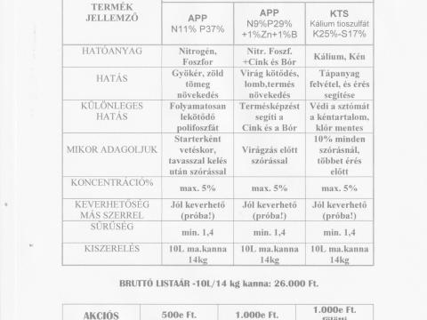 Folyékony lombtrágya EXTRA AKCIÓ Folyékony lombtrágya EXTRA AKCIÓ