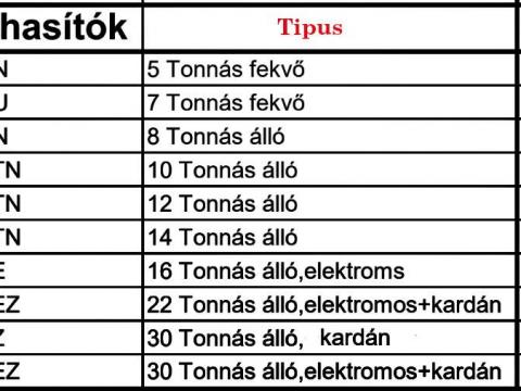 HS 30 K ZIPPER hidraulikus fahasító rönkhasító kardán hajtásos HS 30 K ZIPPER hidraulikus fahasító rönkhasító kardán hajtásos