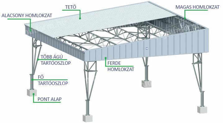 Csarnok,  nyitott szín,  géptároló,  modulárisan bővíthető csarnok