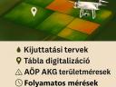 Precíziós szaktanácsadás,  folyamatos rendelkezésre állás