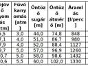 Idrofoglia G5 (110/450) öntöződob/csévélődobos öntözőgép KÉSZLETRŐL