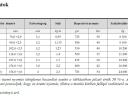 Mandals Flexitex Extra öntözőcső /hígtrágya-kijuttató tömlő