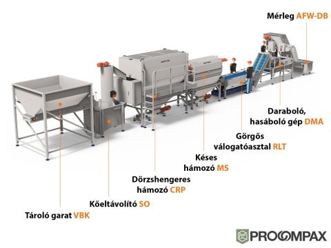 Sormac burgonya hámozó és szeletelő gépsor a PROCOMPAX Kft.-től Sormac burgonya hámozó és szeletelő gépsor a PROCOMPAX Kft.-től