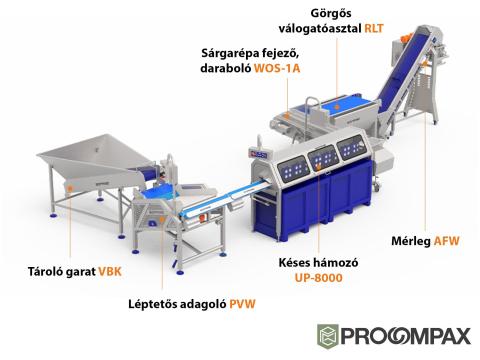 Sormac sárgarépa hámozó és daraboló gépsor a PROCOMPAX Kft.-től Sormac sárgarépa hámozó és daraboló gépsor a PROCOMPAX Kft.-től