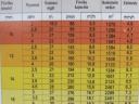 FORRÁS Forgózsámolyos öntöződob 63/300 R Gyártói Készleten