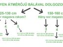 Bálatakaró/Kazaltakaró 15,6 × 25,0 méter
