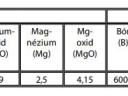 CSÖPP MIX 3 zöldség,  gyümölcs,  szőlő,  napraforgó lombtrágya