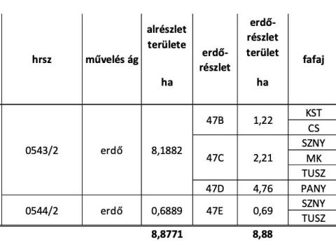 Erdő - Kenderes Erdő - Kenderes