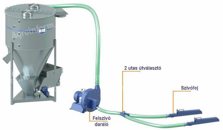 Takarmánykeverő rendszerek és elemek horganyzott acélból, lengyel gyártótól