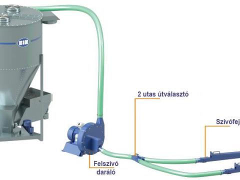 Takarmánykeverő rendszerek vagy külön elemek horganyzott acélból Takarmánykeverő rendszerek vagy külön elemek horganyzott acélból