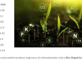 BIO kálium-szulfát (vízoldható) a piacon a legmagasabb hatóanyagtartalommal