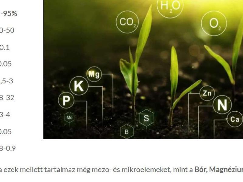 BIO kálium-szulfát (vízoldható) a piacon a legmagasabb hatóanyagtartalommal