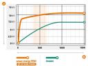 Fencee Power Energy PE60 speciális villanypásztor készülék vadak ellen - 5J