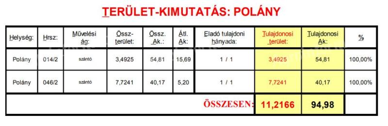 Polányban 11,2166 ha szántó,  2 táblában eladó