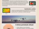 Drónos permetezés