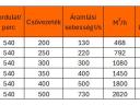 Pennacchio vízátemelő szivattyúk – Hatékony és rugalmas öntözési megoldások a Tempelnél