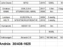 Eladó HW 6011 pótkocsi