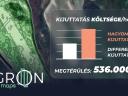 AGRONmaps Pro okos kalkulátor
