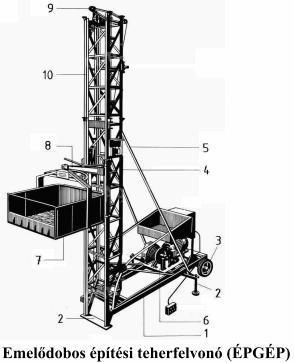 ÉPGÉP FO-602 emelődobos építési felvonó