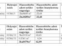 Eladó 6,32 ha szántó Hajdúböszörményben