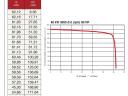 Öntözőszivattyú traktorhoz Ekler KSP90-3 (3", 180 m, 63 m³/h)