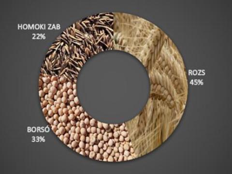 Verhetetlen áron a Zöldgazda Optimum magkeverék (téli- áttelelő) Verhetetlen áron a Zöldgazda Optimum magkeverék (téli- áttelelő)