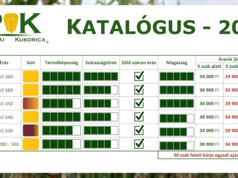 A Pátrohai Kukorica 2026-os kínálata már elérhető A Pátrohai Kukorica 2026-os kínálata már elérhető