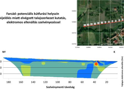 Ne találgasson – találjon vizet biztosan!