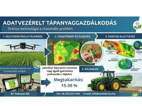 Drónos növényfelmérés és tápanyag-optimalizálás Drónos növényfelmérés és tápanyag-optimalizálás