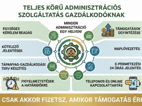 Egységes kérelem beadás,  teljes körű adminisztráció