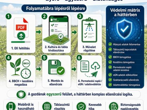 PNR GazdaNapló – digitális gazdálkodási napló 5 napos próba lehetőséggel PNR GazdaNapló – digitális gazdálkodási napló 5 napos próba lehetőséggel