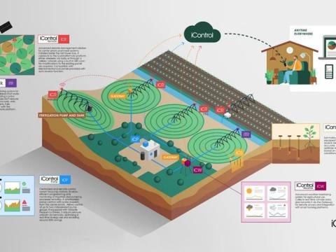 Precíziós öntözést támogató eszközök, költség- és víz optimalizálással