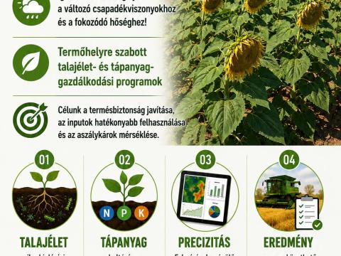 Tápanyag-gazdálkodás a termésbiztonságért