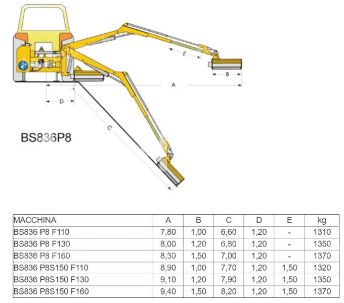 Procomas 120 cm-es hátra szerelhető karos szárzúzó