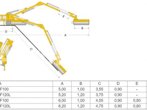 Procomas 100 cm-es kotró rakodó elejére szerelhető karos szárzúzó