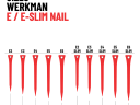 WERKMAN patkószeg  E 6 / 250db ( 54 mm )