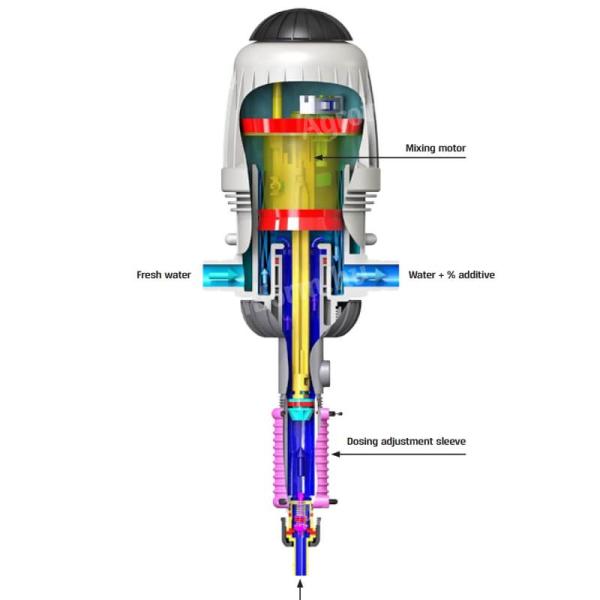 Meditron gyógyszeradagoló 0,4-4 % By-pass (Mixrite)